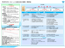 市原市まち･ひと･しごと創生総合戦略 概要版