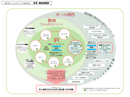 機能連携図