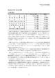 経営成績に関する定性的情報