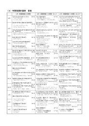 （3）年間指導計画例 音楽