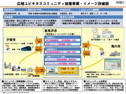 地域ICT利活用広域連携事業(H22)（滝川市・夕張市連携）