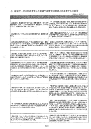 ひ 居宅サーどス利用者からの要望や苦情等の相談と事業者からの回答