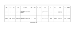 だっこひも (経済省リコールデータ