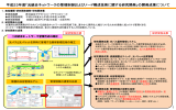 平成23年度「光統合ネットワークの管理制御およびノード構成技術