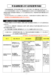 町名地番変更に伴う住所変更等手続き