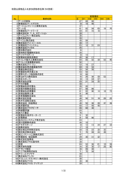 和歌山県物品入札参加資格者名簿（50音順）