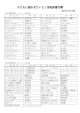 子どもに読ませたい21世紀図書百撰