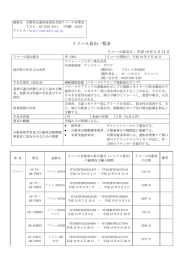 リコール届出一覧表