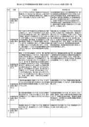 いただいたご意見と市の考え方（PDF形式 274キロバイト）