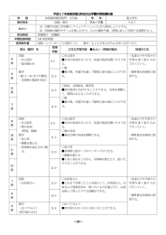 2年 - 東京都立町田の丘学園