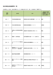 協定締結金融機関等一覧