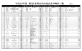 添付資料2 公売会物件一覧