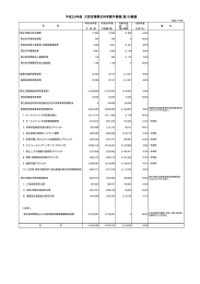 厚生科学課 - 厚生労働省