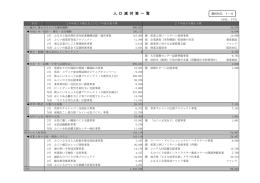 人口減対策一覧