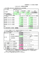 ゼロ/エネルギー住宅に必要なルール