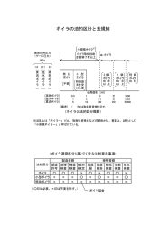 ボイラの法的区分と法規制