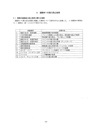 3．道路内への進入防止技術