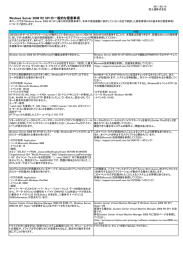 Windows Server 2008 R2 SP1の一般的な留意事項