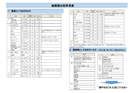 紙資源分別早見表