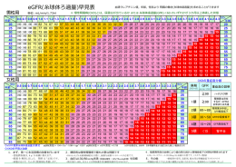 「腎機能早見表」はこちらから