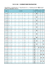 平成28年度対象者年齢一覧表