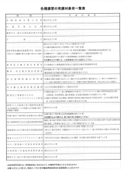 各種講習の受講対象者一覧表