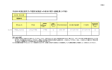 平成29年度全国学力・学習状況調査への参加に関する調査票（小学校）