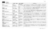 CD1 作品紹介