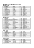 第27回ミドルボート選手権エントリーリスト