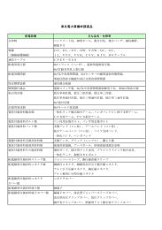配電設備 - 東北電力