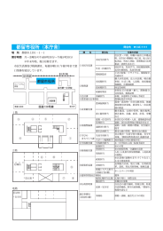 主な施設 - 都留市