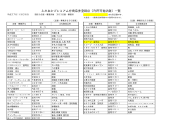 とみおかプレミアム付商品券登録店（利用可能店舗）一覧