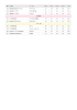 順位 企業名 チーム名 score1 score2 score3 score4 Total 1位 株式