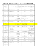 平成26年度 福島県トレーニングセンター U－14・13 実施計画（改訂版）