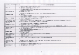 アイデアまとめ