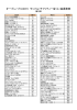 オープンハウス2015 ラッフル（チャリティー宝くじ）抽選発表