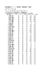 岐阜国際カントリー倶楽部 競技順位一覧表 スーパーゴルフ杯 ロングラン