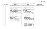 国際規格(CISPR14-1 第 5.1 版)と国内規格答申案との比較