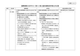 国際規格(CISPR14-1 第 5.1 版)と国内規格答申案との比較