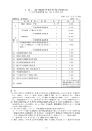 15．通関業務料金最高額表 (一社)日本通関業連合会 TEL 03(3508