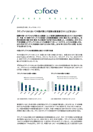 ラテンアメリカにおいて中国が果たす役割は貿易面