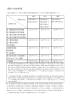 騒音の規制基準(46.9KBytes)