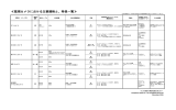 監視カメラにおける主要規格と、特長一覧