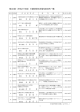 第40回 - 公益財団法人 三菱財団