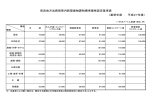 奈良地方法務局管内新築建物課税標準価格認定基準表 (基準年度