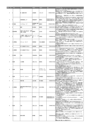 2008年（87KB） - 大学生協九州事業連合