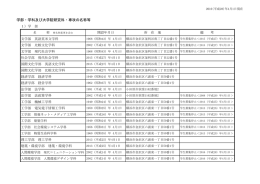 学部・学科及び大学院研究科・専攻の名称等