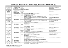 第7回SPC和歌山競技大会競技要項（展示以外は事前審査有り）