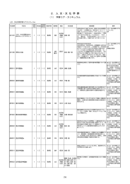 2．人 文・文 化 学 群