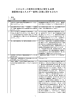 エネルギーの使用の合理化に関する法律 建築物の省エネルギー基準と